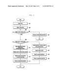 METHOD AND APPARATUS FOR REDUCING POWER CONSUMPTION IN MOBILE DEVICE diagram and image