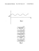 METHOD AND APPARATUS FOR MEASURING GOLF GREEN SPEEDS diagram and image