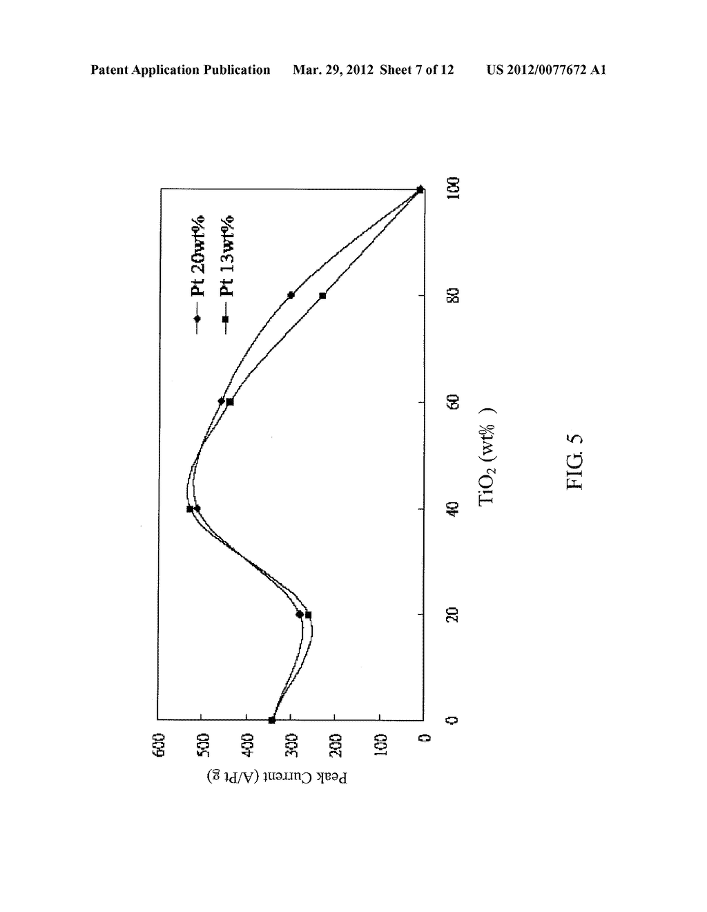 Porous Catalyst for a Fuel Cell and Method for Producing the Catalyst     Thereof - diagram, schematic, and image 08
