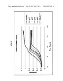 MIXED LIBRARY PARALLEL GENE MAPPING QUANTITATIVE MICRO-ARRAY TECHNIQUE FOR     GENOME-WIDE IDENTIFICATION OF TRAIT CONFERRING GENES diagram and image