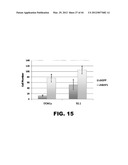 COMPOSITIONS AND METHODS FOR DETECTING CANCER METASTASIS diagram and image