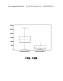 COMPOSITIONS AND METHODS FOR DETECTING CANCER METASTASIS diagram and image