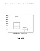 COMPOSITIONS AND METHODS FOR DETECTING CANCER METASTASIS diagram and image