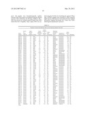 COMPOSITIONS AND METHODS FOR DETECTING CANCER METASTASIS diagram and image