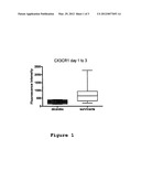 METHOD AND KIT FOR ESTABLISHING AN IN VITRO PROGNOSIS ON A PATIENT     EXHIBITING SIRS diagram and image