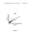 METHOD AND KIT FOR ESTABLISHING AN IN VITRO PROGNOSIS ON A PATIENT     EXHIBITING SIRS diagram and image