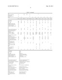 METHOD AND KIT FOR ESTABLISHING AN IN VITRO PROGNOSIS ON A PATIENT     EXHIBITING SIRS diagram and image