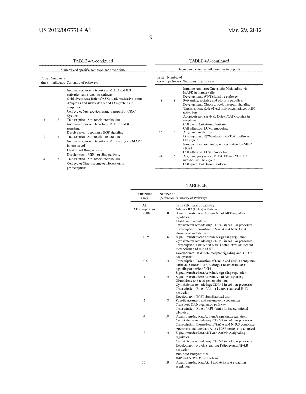 METHOD FOR SCREENING COMPOUNDS FOR THE TREATMENT OR PREVENTION OF COLON     CANCER - diagram, schematic, and image 15