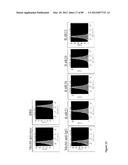 AMINO ACID SEQUENCES DIRECTED AGAINST IL-6R AND POLYPEPTIDES COMPRISING     THE SAME FOR THE TREATMENT OF IL-6R RELATED DISEASES AND DISORDERS diagram and image