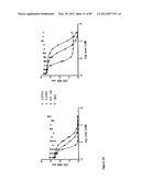 AMINO ACID SEQUENCES DIRECTED AGAINST IL-6R AND POLYPEPTIDES COMPRISING     THE SAME FOR THE TREATMENT OF IL-6R RELATED DISEASES AND DISORDERS diagram and image