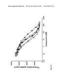 AMINO ACID SEQUENCES DIRECTED AGAINST IL-6R AND POLYPEPTIDES COMPRISING     THE SAME FOR THE TREATMENT OF IL-6R RELATED DISEASES AND DISORDERS diagram and image