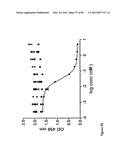 AMINO ACID SEQUENCES DIRECTED AGAINST IL-6R AND POLYPEPTIDES COMPRISING     THE SAME FOR THE TREATMENT OF IL-6R RELATED DISEASES AND DISORDERS diagram and image