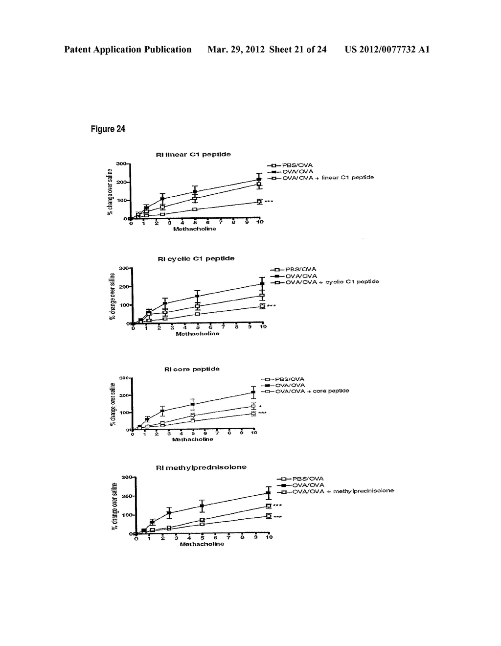 CYCLIC PEPTIDES AND USES THEREOF - diagram, schematic, and image 22