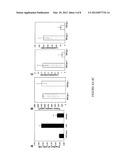 Methods and assays for treating conditions in which macrophages play a     pathogenic role diagram and image