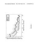 Methods and assays for treating conditions in which macrophages play a     pathogenic role diagram and image