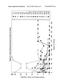 STEROID-SPARING METHODS OF TREATING BRAIN EDEMA diagram and image