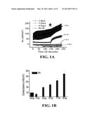 Materials and Methods for Improving Gastrointestinal Function diagram and image