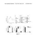 Materials and Methods for Improving Gastrointestinal Function diagram and image