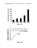 Materials and Methods for Improving Gastrointestinal Function diagram and image