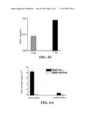 Materials and Methods for Improving Gastrointestinal Function diagram and image