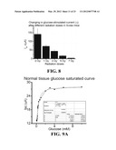 Materials and Methods for Improving Gastrointestinal Function diagram and image