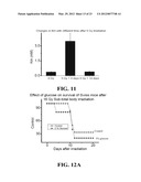 Materials and Methods for Improving Gastrointestinal Function diagram and image