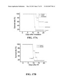 Materials and Methods for Improving Gastrointestinal Function diagram and image