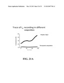 Materials and Methods for Improving Gastrointestinal Function diagram and image