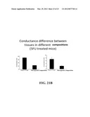 Materials and Methods for Improving Gastrointestinal Function diagram and image