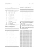 Biologically Active Peptides diagram and image