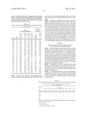 Biologically Active Peptides diagram and image