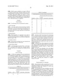 Biologically Active Peptides diagram and image