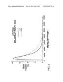 COPOLYMER-1 IMPROVEMENTS IN COMPOSITIONS OF COPOLYMERS diagram and image