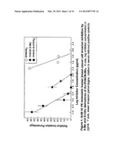 Compounds For, and Methods of, Treating Cancer and Inhibiting Invasion and     Metastases diagram and image