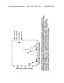 Compounds For, and Methods of, Treating Cancer and Inhibiting Invasion and     Metastases diagram and image