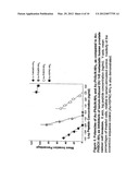 Compounds For, and Methods of, Treating Cancer and Inhibiting Invasion and     Metastases diagram and image