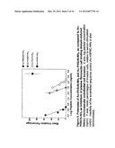 Compounds For, and Methods of, Treating Cancer and Inhibiting Invasion and     Metastases diagram and image