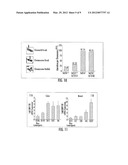 Methods for Affecting Homology-Directed DNA Double Stranded Break Repair diagram and image