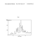 NOVEL SALTS OF SITAGLIPTIN diagram and image