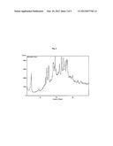 NOVEL SALTS OF SITAGLIPTIN diagram and image