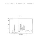 NOVEL SALTS OF SITAGLIPTIN diagram and image