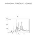 NOVEL SALTS OF SITAGLIPTIN diagram and image