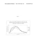 COMPOSITIONS AND METHOD FOR TREATING INFECTION IN CATTLE AND SWINE diagram and image