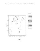 MOLECULAR PREDICTORS OF FUNGAL INFECTION diagram and image