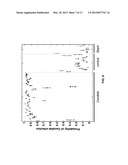 MOLECULAR PREDICTORS OF FUNGAL INFECTION diagram and image