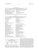 MOLECULAR PREDICTORS OF FUNGAL INFECTION diagram and image