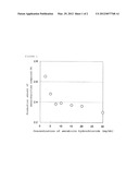 STABILIZED AND LYOPHILIZED FORMULATION OF ANTHRACYCLINE COMPOUNDS diagram and image