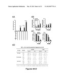 Methods of Diagnosing and Treating Multiple Sclerosis diagram and image