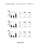 Methods of Diagnosing and Treating Multiple Sclerosis diagram and image