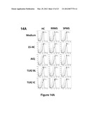 Methods of Diagnosing and Treating Multiple Sclerosis diagram and image